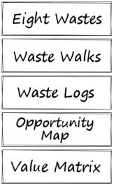 Tools to identify and analyze non-value added activities: The eight wastes. Waste walks.