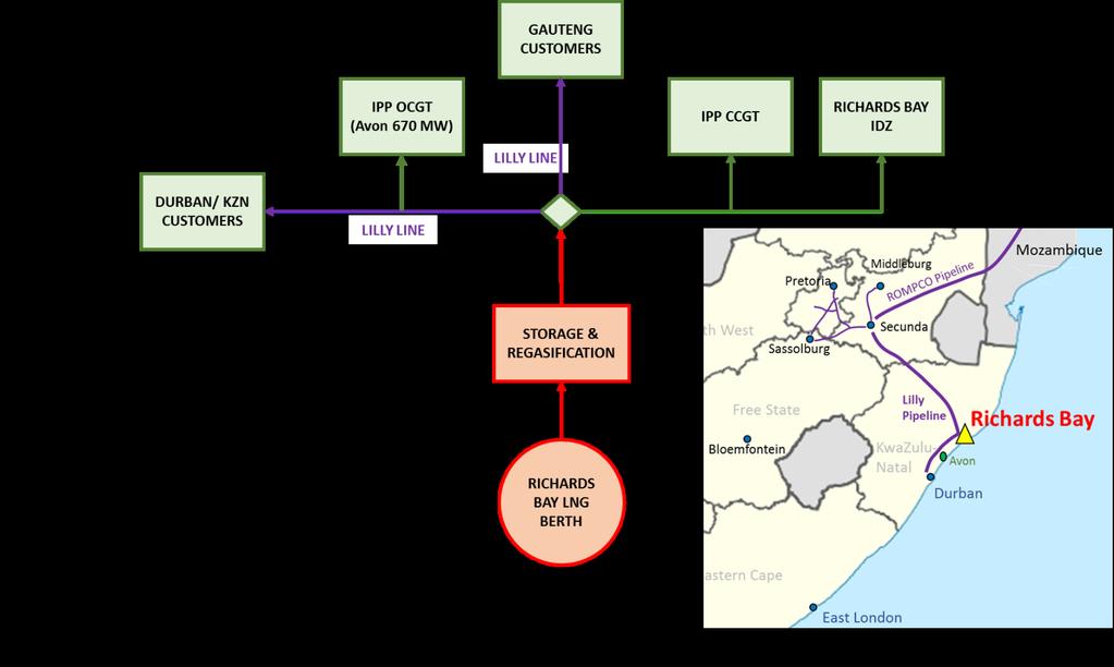 Figure 39: KwaZulu-Natal Potential Pipeline Network Based on the above
