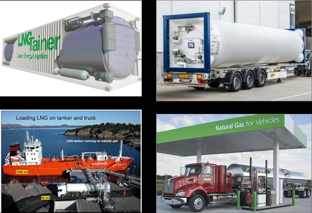 1.3.3 SMALL-SCALE LNG SUPPLY LNG can now also be stored and transported on a small scale in containers which can be transported by ship, rail or road.