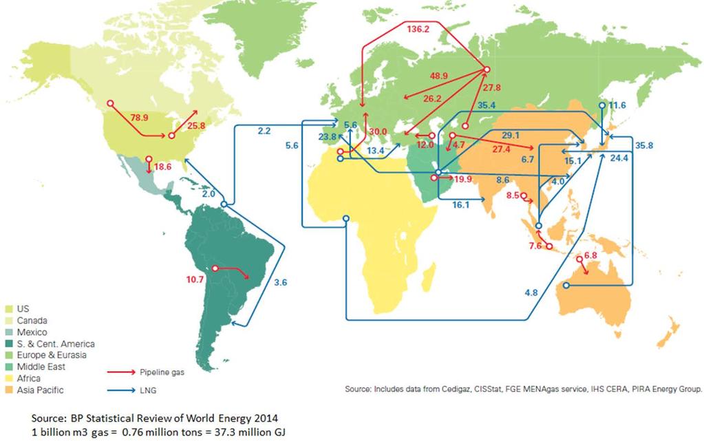 1.5 GLOBAL PIPED GAS AND LNG TRADE North America and Europe are the dominant piped gas markets, whereas the major suppliers such as the Middle East, Indonesia, Australia and Nigeria that connect with