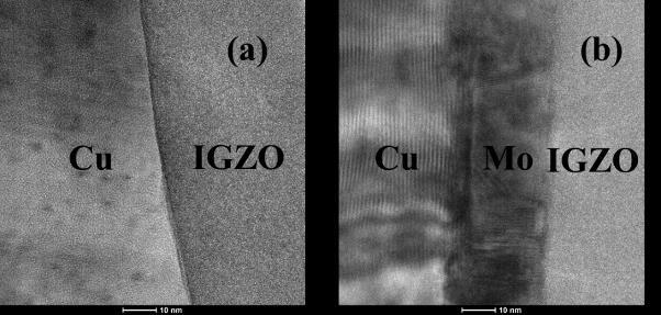 No interlayer can be found between Mo and a-igzo while a 2 nm-thick layer is formed in the interface between Cu and a-igzo.