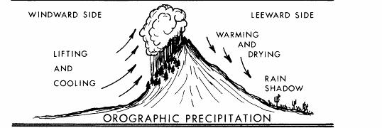 Orographic Precipitation