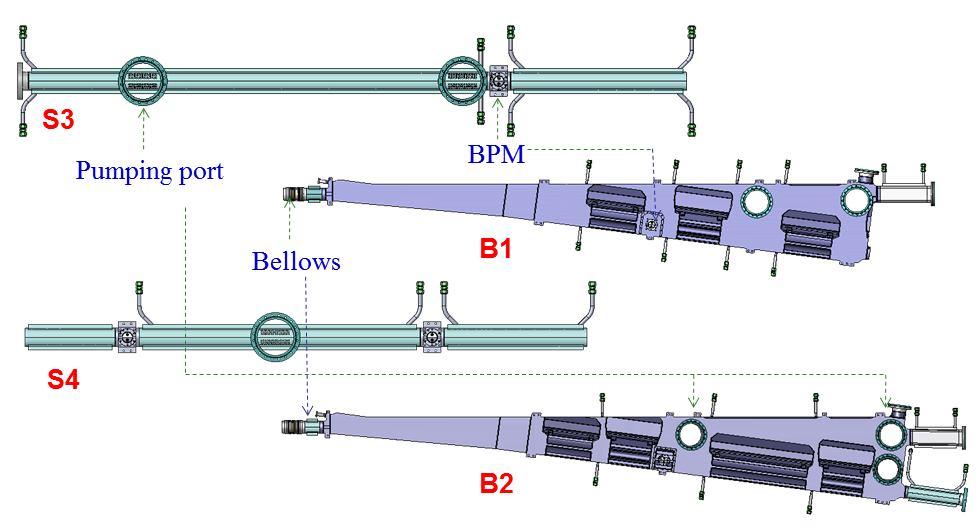 3.1.2. B-chamber. The B-chambers are made on welding two halves of aluminium plate of length ~ 4 m.