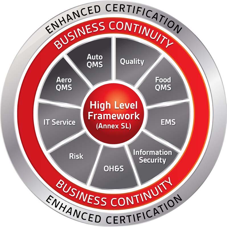 ISO Framework Powered by Enhanced Certification to have