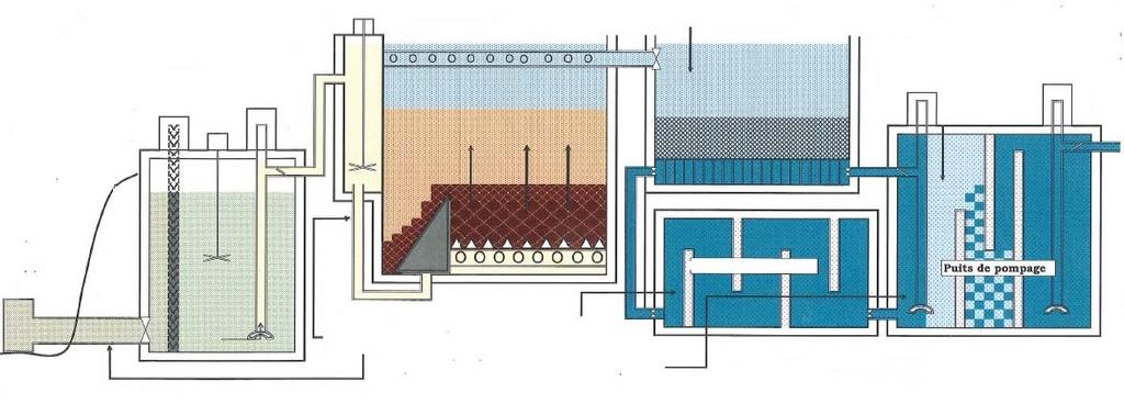 1.2 Background Hull Water Treatment Plant Built in 1971 Treatment scheme: 1. Alum coagulation 2. Sedimentation/Granular filtration 3.