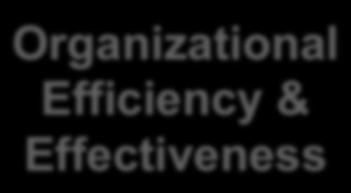 Efficiency & Effectiveness Ra<onal Informed