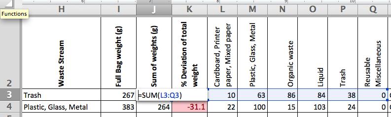 ANALYZING THE RESULTS 1. Transfer your data to an excel spreadsheet as soon as you can. This way you won t forget what any special notes your wrote down might have meant.