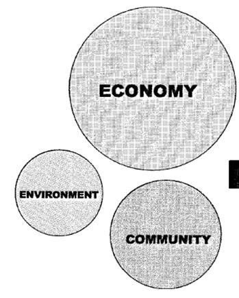 Sustainability What is sustainability?