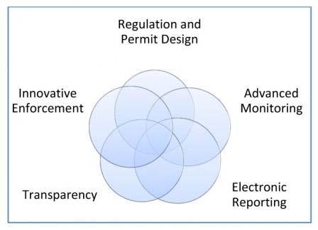 Audits Design Review Requirements Submittal