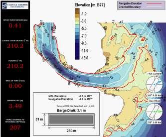 Navigation Simulation Complex Vessel Hydrodynamics Direct