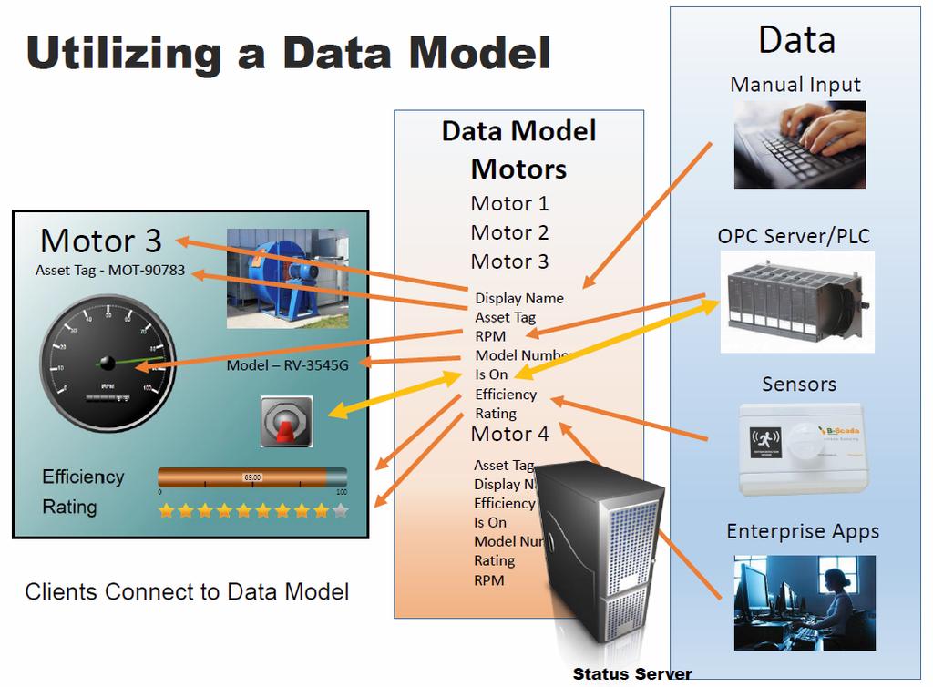 Information Modeling Virtualize Your Assets I would recommend this product to all engineers and specialists.