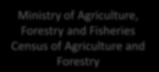 and Fisheries Census of Agriculture and Forestry