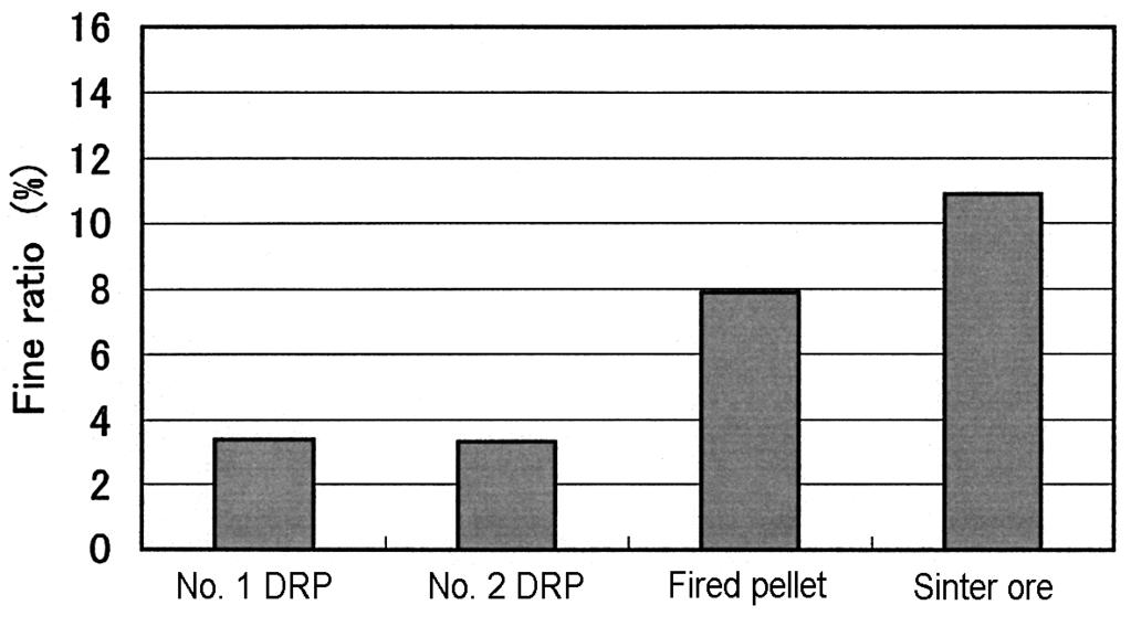 Table 1 Specifications of dust recycling plants NIPPON STEEL TECHNICAL REPORT No.