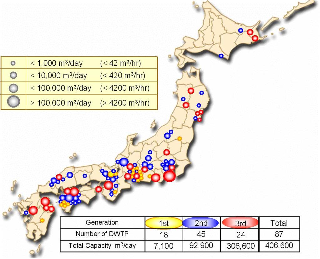 As of august/2009, METAWATER ceramic membrane filtration system was used or will be used for 87 DWTPs in Japan, and the total water production capacity reached about 400,000m 3 /day (16,700 m 3 /hr).