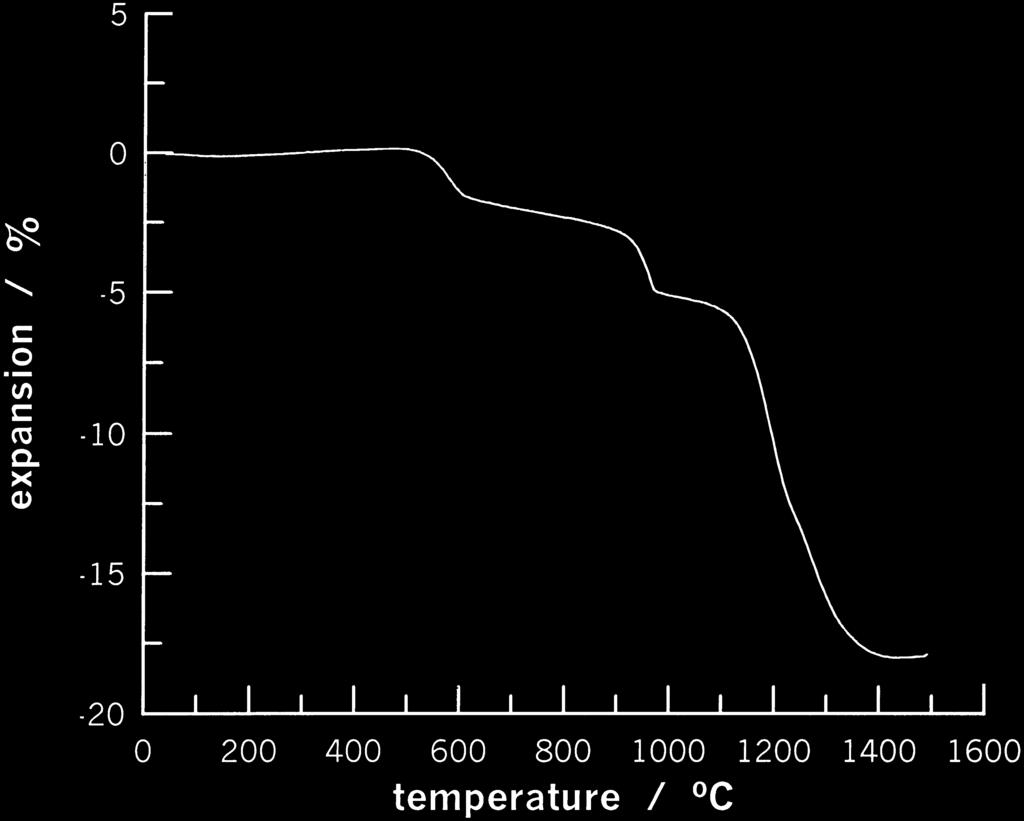 718 C.Y. Chen et al. / Ceramics International 26 (2000) 715±720 Fig. 5. The sintering kinetics curve of the kaolin powder compact. The heating rate is 5 C/min. Fig. 8.