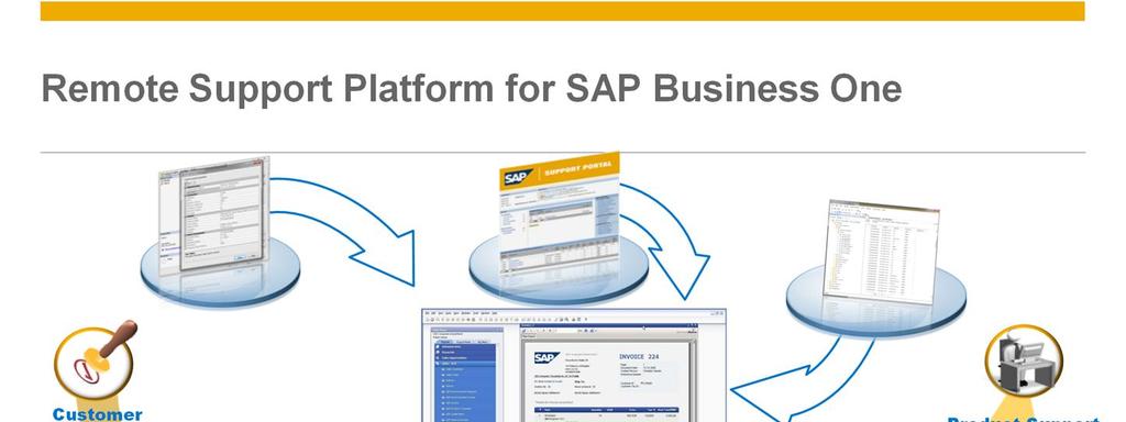It is an obligation to install and activate Remote Support Platform (RSP) for customer installations as outlined in the Maintenance Contract for SAP Business One.