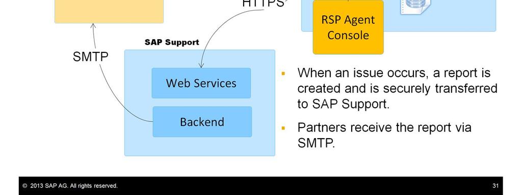 The server side of the remote support platform for SAP Business One is installed on the SAP Business One server.