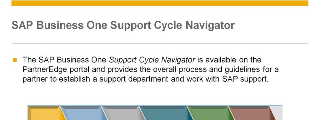 The SAP Business One Support Cycle Navigator is available on the PartnerEdge portal and provides the overall process and guidelines for a partner to establish a support department and work with SAP