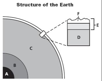 Standardized Test Prep Interpreting Graphics Use the figure below to answer question 10.