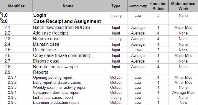 Step 2: Allocate requirements to appropriate Acquisition Method categories (cont.