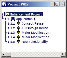 Step 3: Build the WBS and populate the size parameters Build WBS and populate size inputs If more than one application is included in the project, insert separate Program WBS elements for each Insert