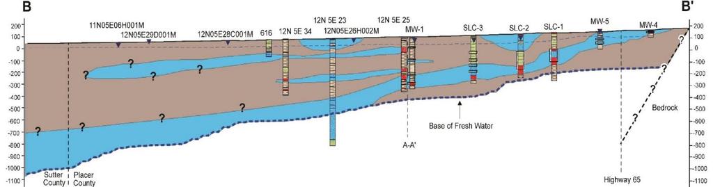 West Placer - Hydrogeology Fresh water bearing sediments are thin to east and thicker to west,
