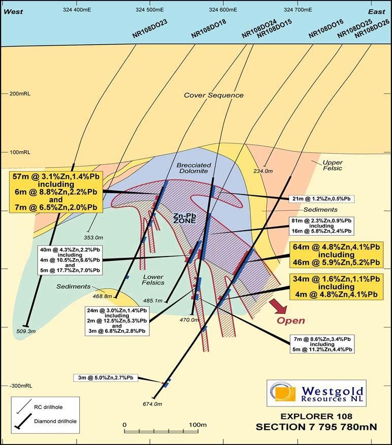OTHER BASE METAL PROJECTS Metals X has made 2 virgin Lead Zinc Silver discoveries Explorer 108 Prospect 11.87 million tonnes @ 3.24% Zn, 2.0% Pb, 11.