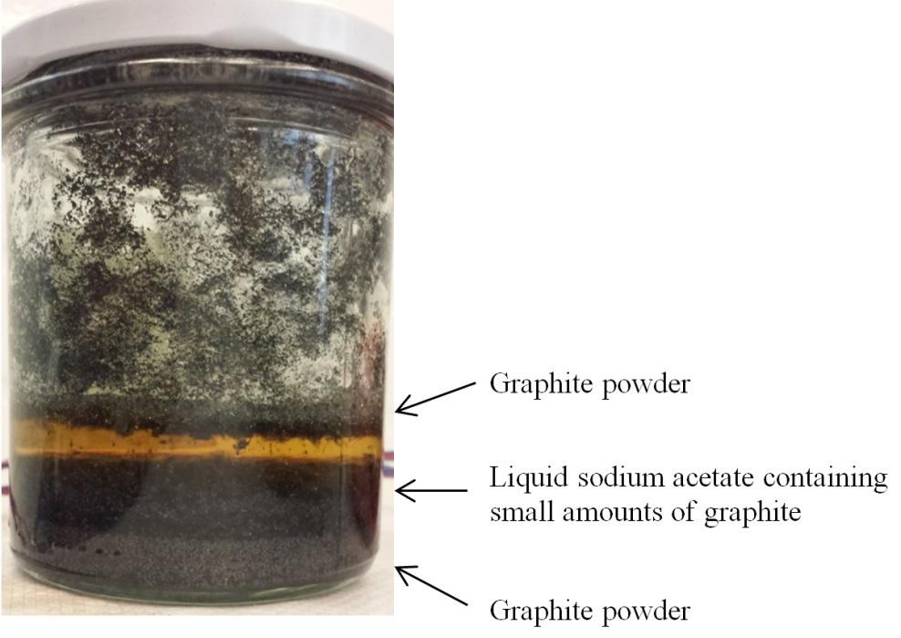 252 Jakob Berg Johansen et al. / Energy Procedia 70 ( 2015 ) 249 256 Fig. 2 Sample containing a sodium acetate and water mixture with added graphite powder supercooled for five months. 2.2. Long term supercooling of SAT and graphite To evaluate the effects on the stability of supercooling of SAT when graphite powder is added several experiments were undertaken.