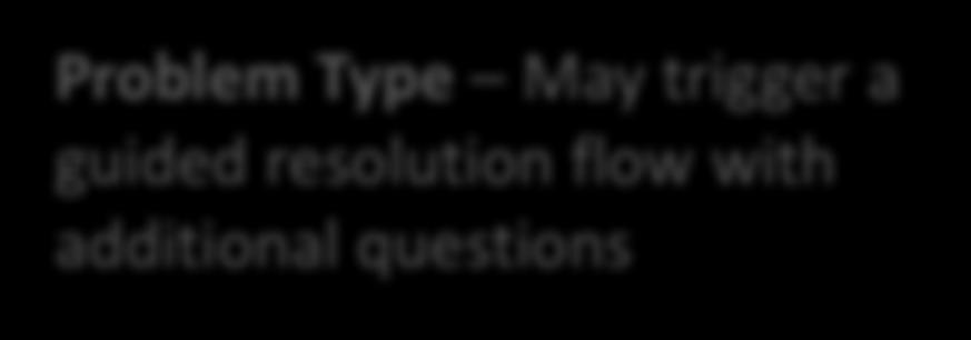 Problem Type May trigger a guided resolution flow with