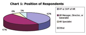 Part 5 About The Sample SUMMARY The respondents were primarily