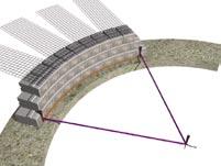 Geogrid layers should be placed within 25mm (1 in) of the front face of the block.