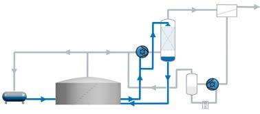 More environmentally friendly than adsorption A membrane module comprises the process of cleaning exhaust gas and product recovery. There are no disposal costs for contaminated adsorbents.
