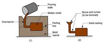 Shaping Processes Four Categories 1. Solidification processes - starting material is a heated liquid or semifluid 2. Particulate processing - starting material consists of powders 3.