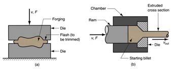 Deformation Processes Starting workpart is shaped by application of forces that exceed the yield strength of the material Examples: (a) forging, (b) extrusion Material Removal Processes Excess