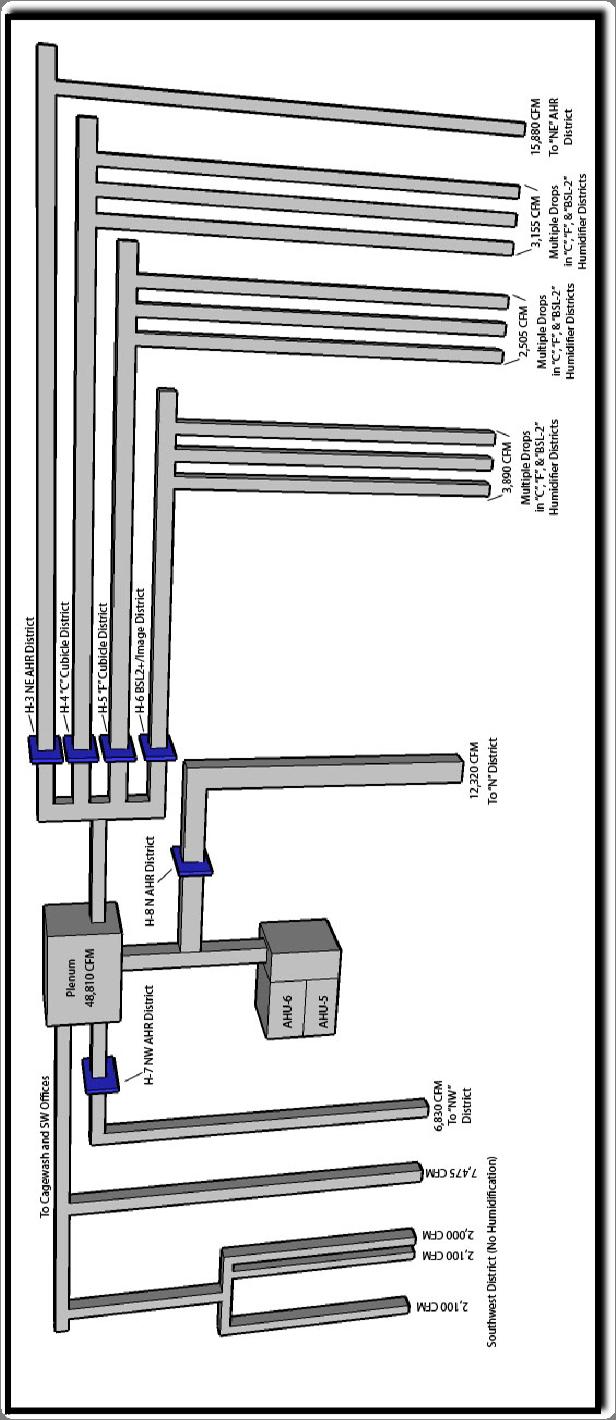 6 David H. Koch Institute for Integrative Cancer Research Senior Capstone Mechanical Option Figure 4 on the previous page shows the full layout of the central VAV ventilation/cooling system.