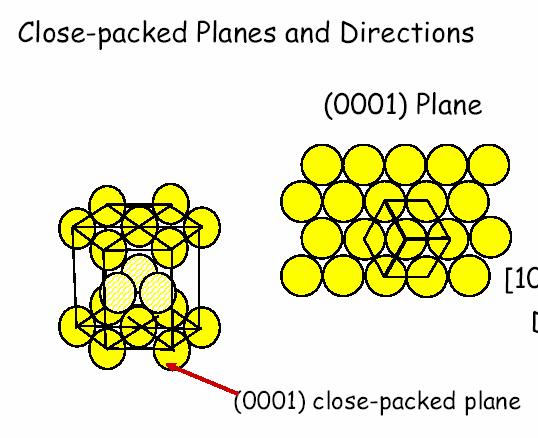 Important Planes in HCP Structure
