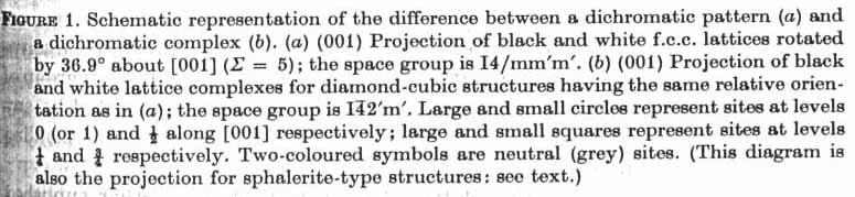 Dichromatic Patterns Adjacent crystals are labeled black (µ) and
