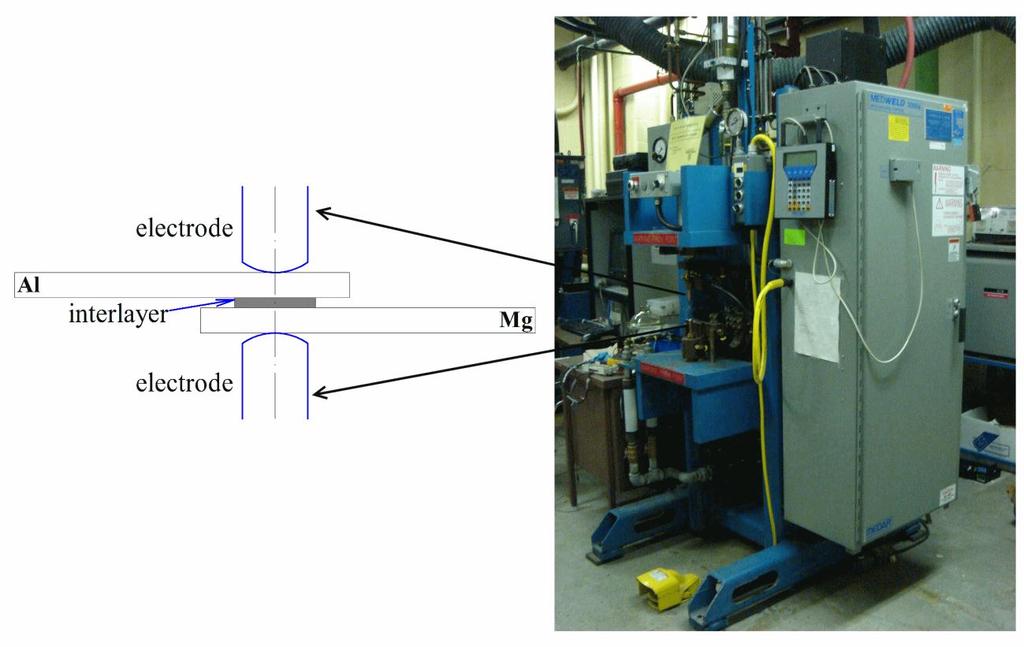 Figure 3.2: RSW machine and a schematic of the welding coupons being joined Welding parameters used in the study are summarised in Table 3.4.