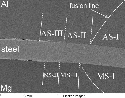 5.1.2.1 Al/Steel Interface There are three distinct zones in the Al/steel interface such as shown on the Figure 5.5. The interface inside fusion nugget was denoted as AS-I, the region adjacent to the nugget as AS-II, and region where bonding occurred through Zn-rich phase, as zone AS-III.