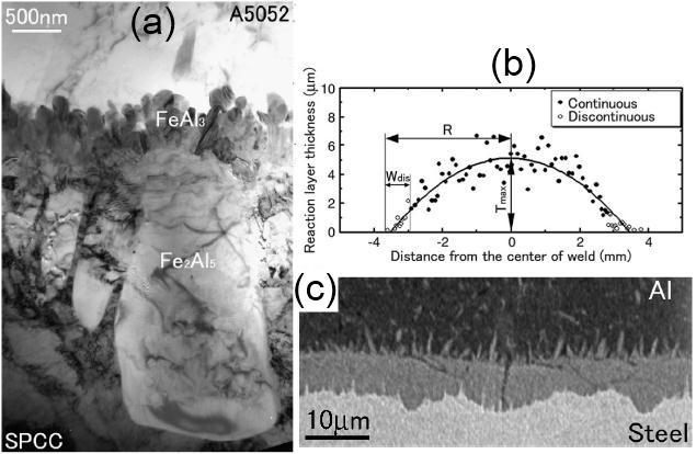 Figure 5.7: Characterisation of interfacial microstructure of Al/steel RSW joint by Qiu et al. [57].
