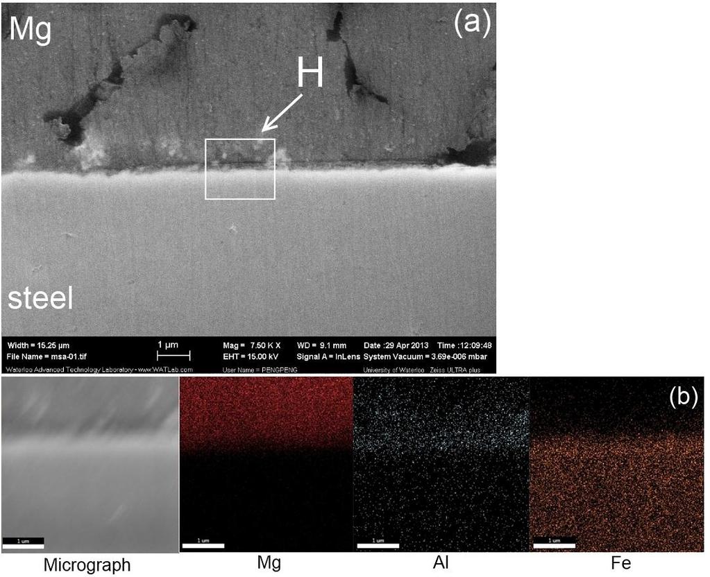 Figure 5.10: Center of Mg/steel interface of the weld made with Zn-coated steel interlayer and 28 ka welding current. a SEM micrograph; b element distribution map of region H from a Figure 5.