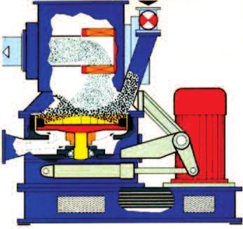 plication range the mill can handle and its particle size adjustment range are limited. Vertical rotor.