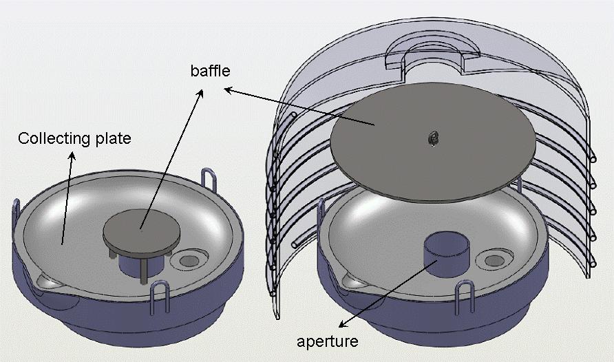 Closing the Mg-Cycle by Metal and salt Distillation close to the aperture, as seen in fig. 3 (left) would also cause as a barrier for distillation process.