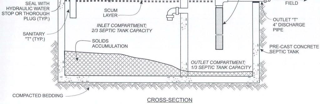 TYPICAL SEPTIC TANK FIGURE 7-1 ONSITE WASTEWATER