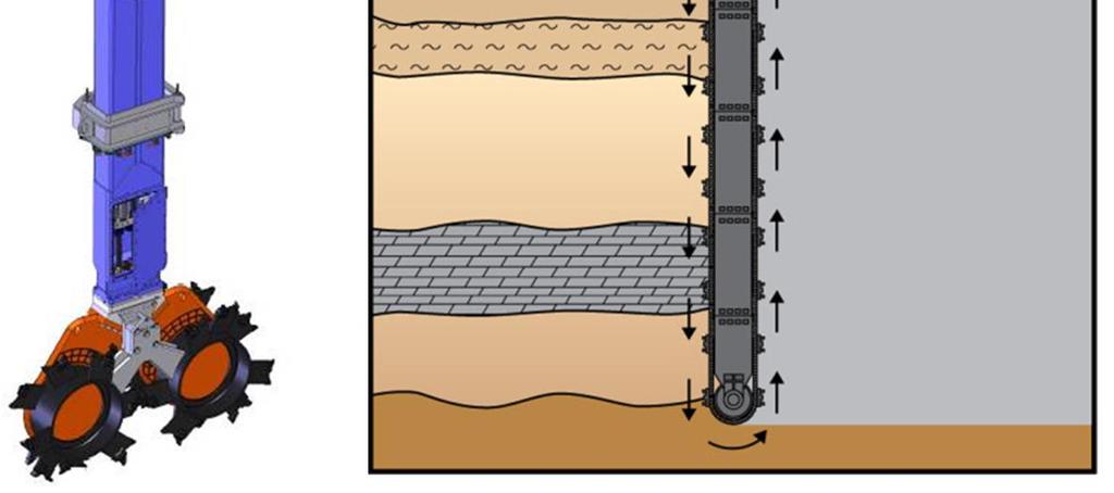 The TRD is a continuous construction method without joints, which may increase the likelihood of continuity; however shrinkage during curing may create small cracks in the wall after curing.