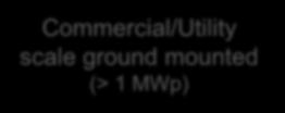 kwp) Commercial rooftop (< 1 MWp) Commercial/Utility scale ground mounted (> 1 MWp) Use cases (combination of