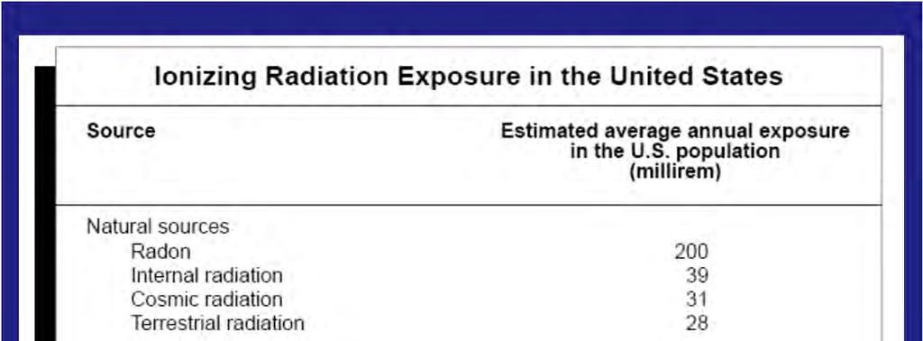 Ionizing radiation is