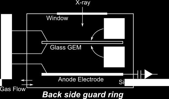 6keV X-ray collimated beam (60umx60um) from SR (The beam is for back side ring