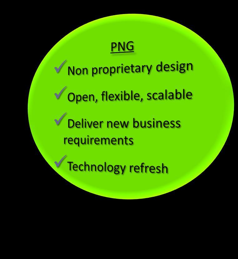Benefits PNG Provides PNG supports these common TTC/City/Province/Metrolinx outcomes through an open, flexible, scalable non-proprietary design Support new business requirements Faster and lower-cost