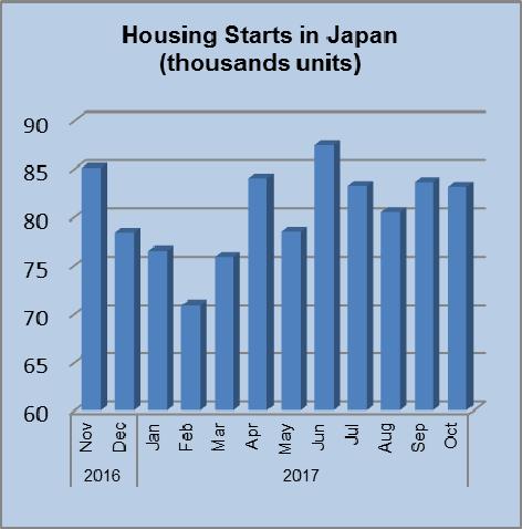 Japan s wooden furniture imports Furniture import data from the Ministry of Finance illustrates how remarkably unremarkable are the trends in Japan s furniture imports.